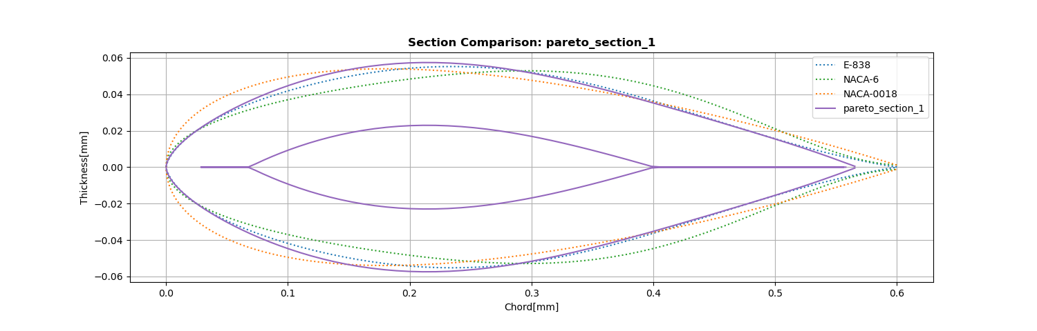 Section 1
